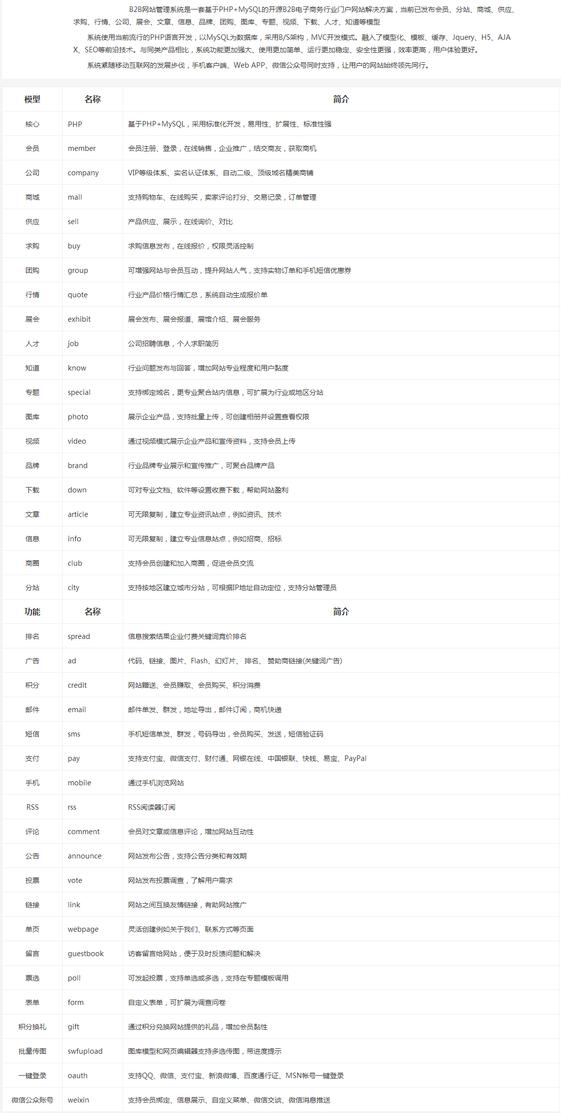 B2B网站管理系统.jpg