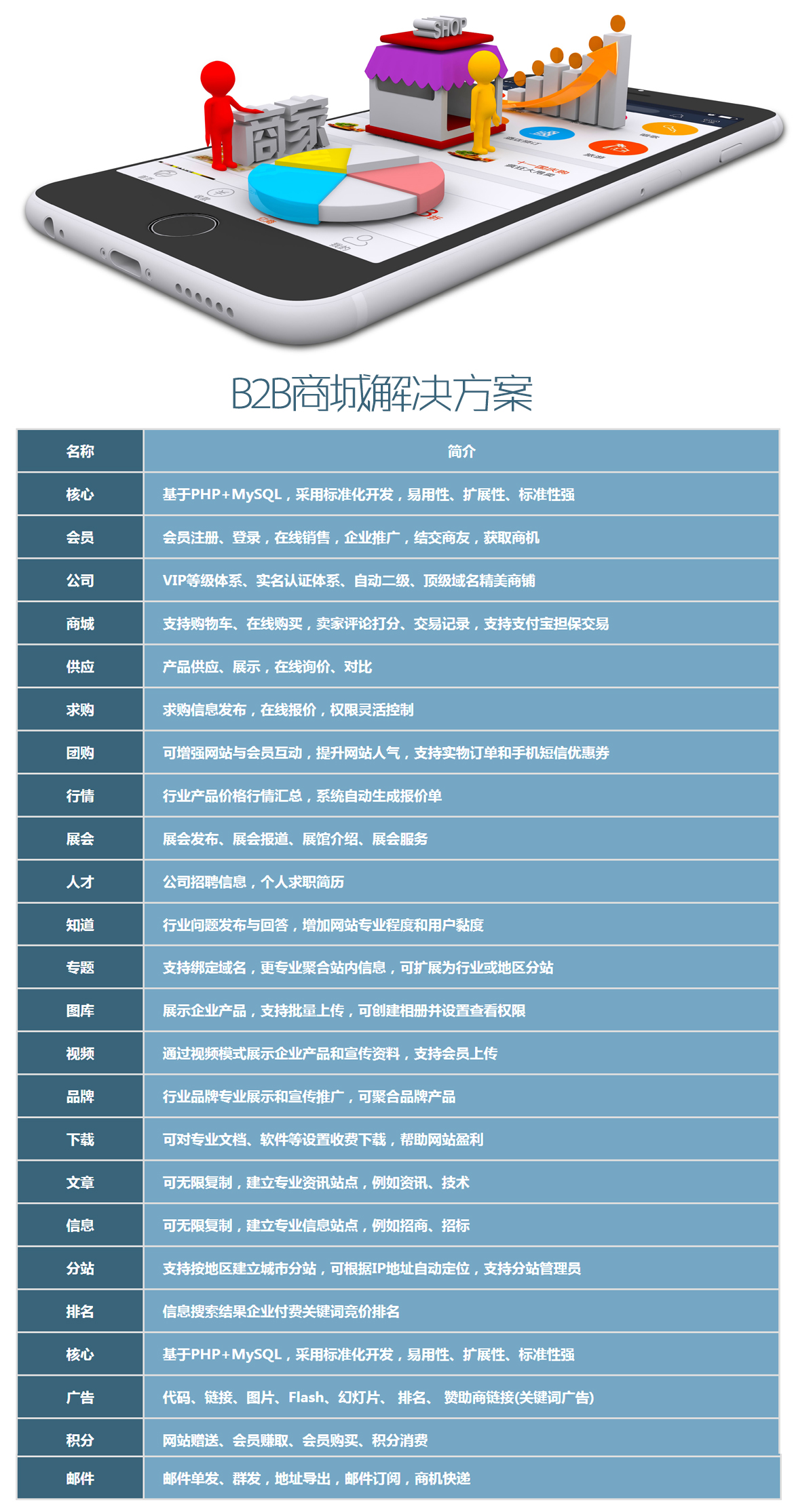 b2b方案.jpg